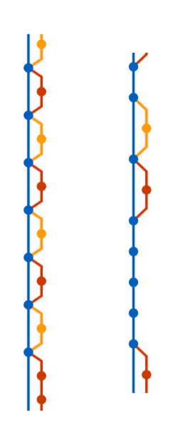 correct vs. incorrect merges