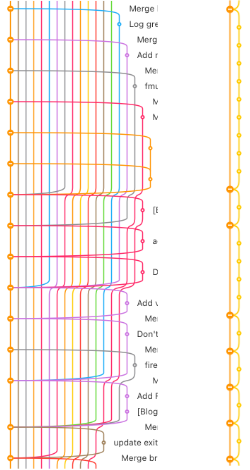 chaotic vs semilinear history