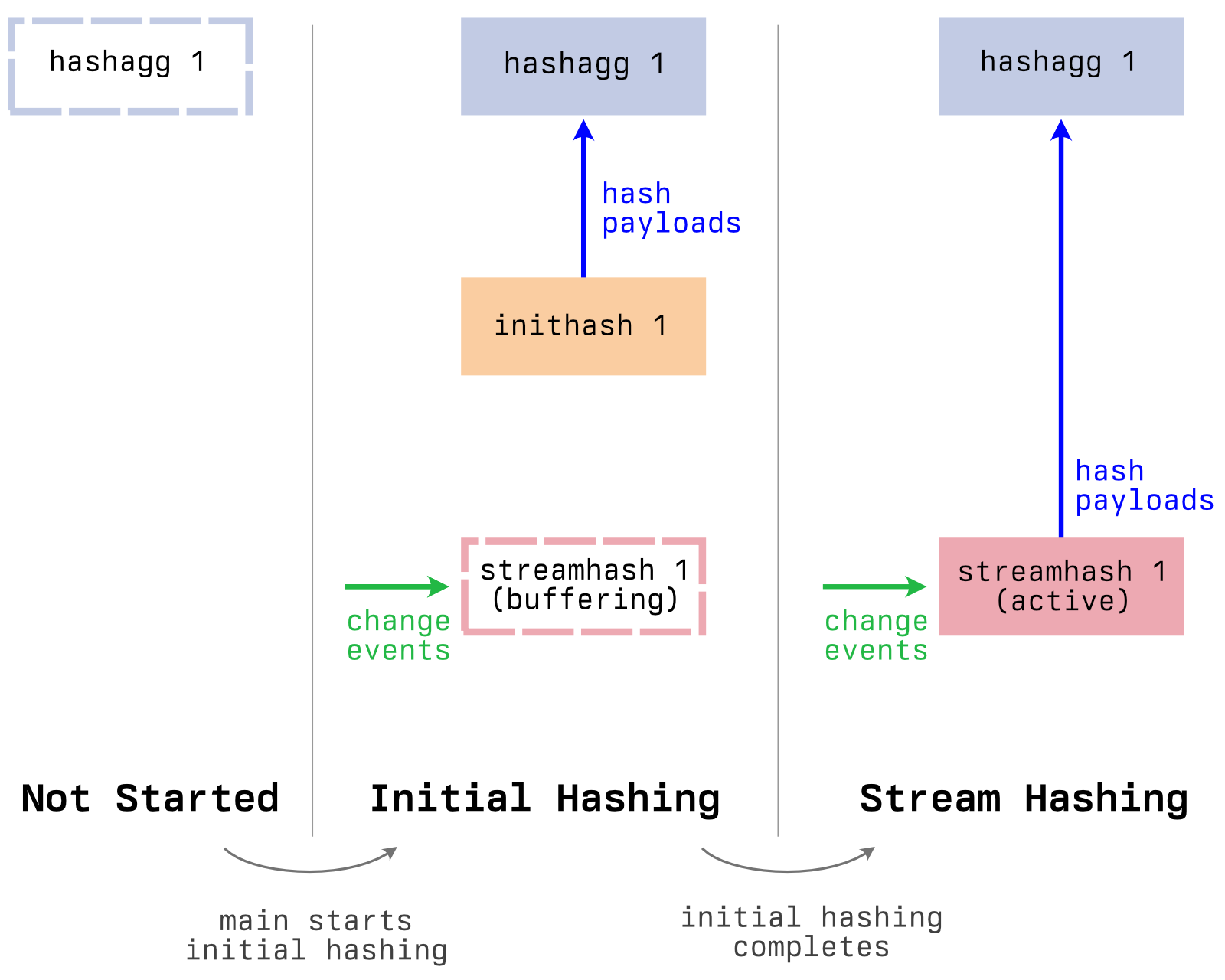 verifier components